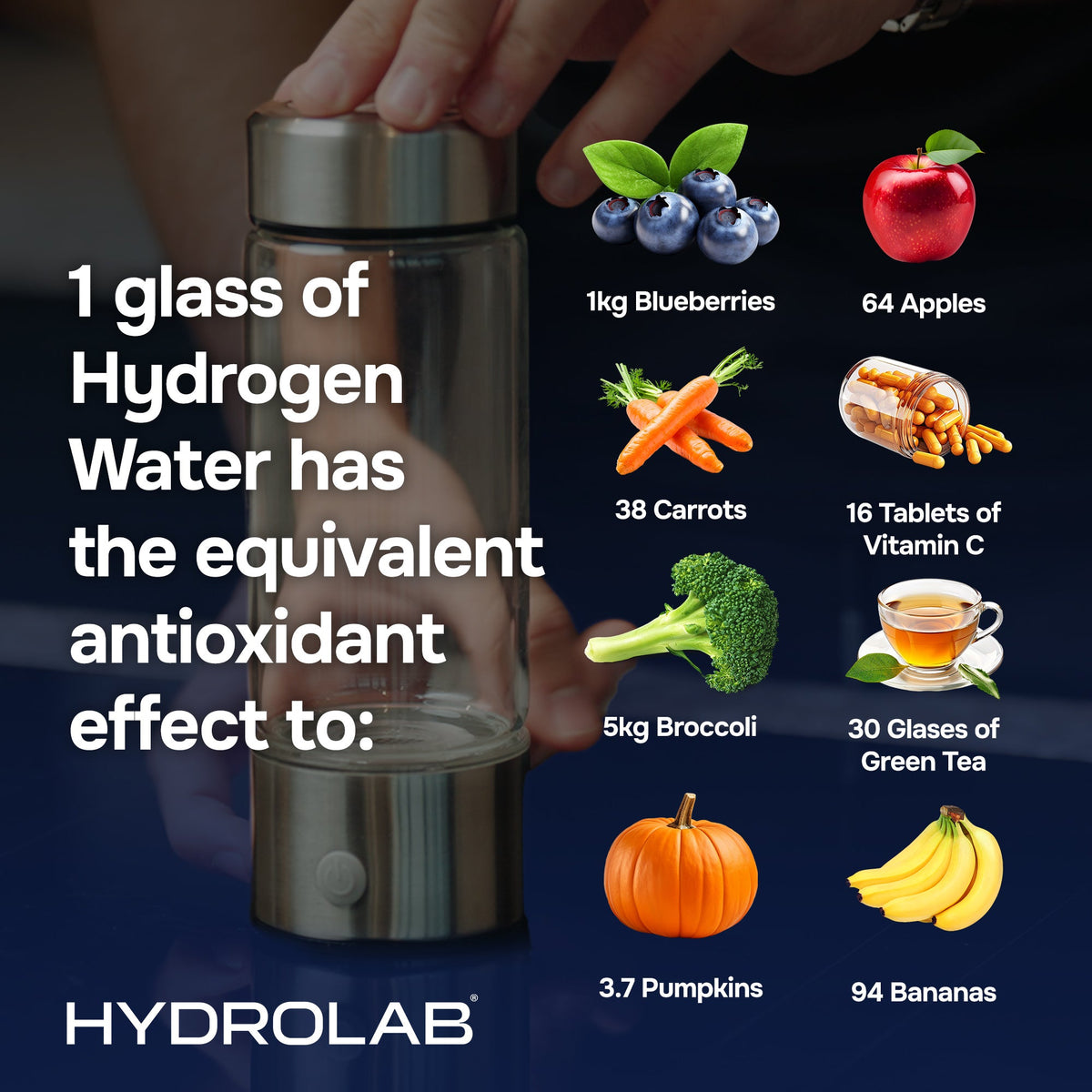 High antioxidant potential comparison - 1 glass of hydrogen water provides antioxidants of hundreds of fruits