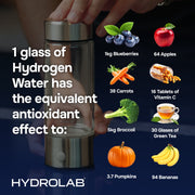 High antioxidant potential comparison - 1 glass of hydrogen water provides antioxidants of hundreds of fruits